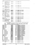 Next Page - Parts and Accessories Catalog January 1972