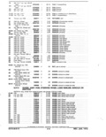 Previous Page - Parts and Accessories Catalog January 1972