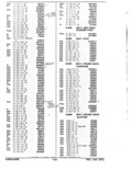 Next Page - Parts and Accessories Catalog January 1972