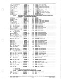 Previous Page - Parts and Accessories Catalog January 1972