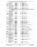 Next Page - Parts and Accessories Catalog January 1972