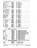 Next Page - Parts and Accessories Catalog January 1972