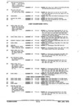 Previous Page - Parts and Accessories Catalog January 1972
