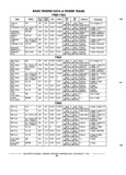 Previous Page - Chassis and Body Parts Catalog P&A 72TL May 1979