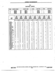 Previous Page - Chassis and Body Parts Catalog P&A 72TL May 1979