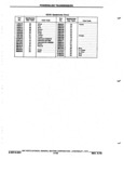Next Page - Chassis and Body Parts Catalog P&A 72TL May 1979