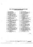 Previous Page - Chassis and Body Parts Catalog P&A 72TL May 1979