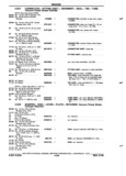 Next Page - Chassis and Body Parts Catalog P&A 72TL May 1979