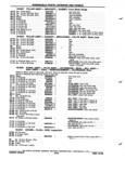 Previous Page - Chassis and Body Parts Catalog P&A 72TL May 1979