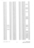 Next Page - Parts History Catalog P&A 30H January 1973