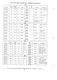 Next Page - 1953-75 Corvette Parts Catalog September 1974