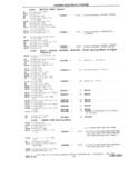 Previous Page - 1953-75 Corvette Parts Catalog September 1974
