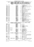 Previous Page - 1953-75 Corvette Parts Catalog September 1974