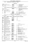 Previous Page - 1953-75 Corvette Parts Catalog September 1974