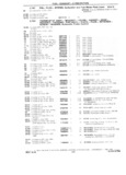 Previous Page - 1953-75 Corvette Parts Catalog September 1974