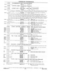 Previous Page - 1953-75 Corvette Parts Catalog September 1974