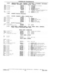 Previous Page - 1953-75 Corvette Parts Catalog September 1974