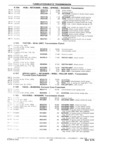 Previous Page - 1953-75 Corvette Parts Catalog September 1974