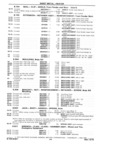 Previous Page - 1953-75 Corvette Parts Catalog September 1974