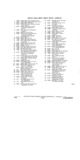 Previous Page - Parts Illustration Catalog P&A 11A July 1975