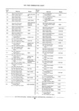Previous Page - Chassis and Body Parts Catalog P&A 11 April 1981