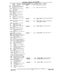 Previous Page - Chassis and Body Parts Catalog P&A 11 April 1981