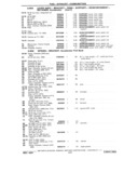 Next Page - Chassis and Body Parts Catalog P&A 11 April 1981