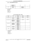 Next Page - Chassis and Body Parts Catalog P&A 11 April 1981