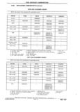 Next Page - Chassis and Body Parts Catalog P&A 11 April 1981