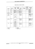 Next Page - Chassis and Body Parts Catalog P&A 11 April 1981