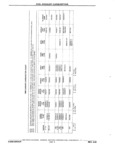 Next Page - Chassis and Body Parts Catalog P&A 11 April 1981