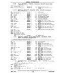 Previous Page - Chassis and Body Parts Catalog P&A 11 April 1981