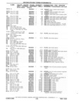 Next Page - Chassis and Body Parts Catalog P&A 11 April 1981