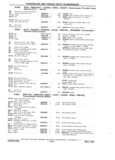 Next Page - Chassis and Body Parts Catalog P&A 11 April 1981