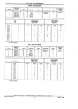 Next Page - Chassis and Body Parts Catalog P&A 11 April 1981