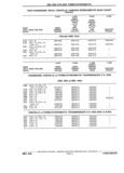Previous Page - Chassis and Body Parts Catalog P&A 11 April 1981
