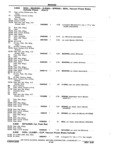 Previous Page - Chassis and Body Parts Catalog P&A 11 April 1981