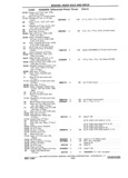 Next Page - Chassis and Body Parts Catalog P&A 11 April 1981