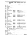 Next Page - Chassis and Body Parts Catalog P&A 11 April 1981