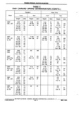 Next Page - Chassis and Body Parts Catalog P&A 11 April 1981
