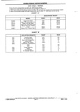 Previous Page - Chassis and Body Parts Catalog P&A 11 April 1981