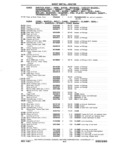 Previous Page - Chassis and Body Parts Catalog P&A 11 April 1981
