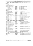 Next Page - Chassis and Body Parts Catalog P&A 11 April 1981