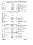 Previous Page - Chassis and Body Parts Catalog P&A 11 April 1981