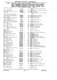 Previous Page - Chassis and Body Parts Catalog P&A 11 April 1981