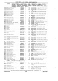 Next Page - Chassis and Body Parts Catalog P&A 11 April 1981