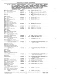 Next Page - Chassis and Body Parts Catalog P&A 11 April 1981