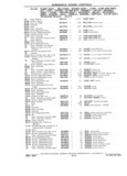 Previous Page - Chassis and Body Parts Catalog P&A 11 April 1981