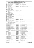Previous Page - Chassis and Body Parts Catalog P&A 11 April 1981