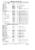 Previous Page - Chassis and Body Parts Catalog P&A 11 April 1981